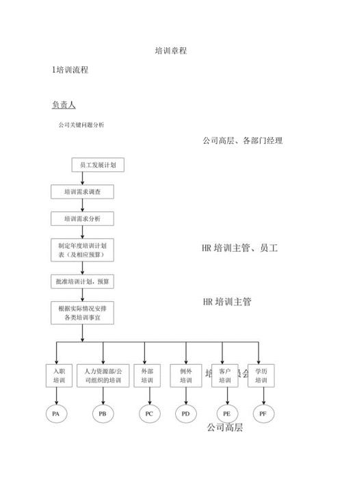 (培训体系)企业培训制度流程.docx