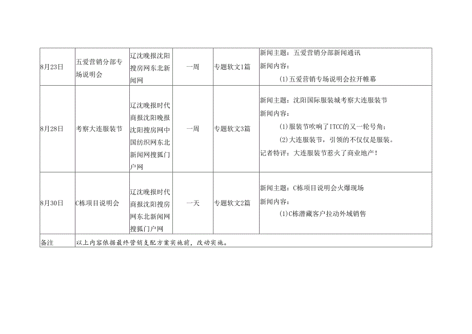 沈阳国际服装城2024年89月推广软文及新闻计划方案.docx_第3页