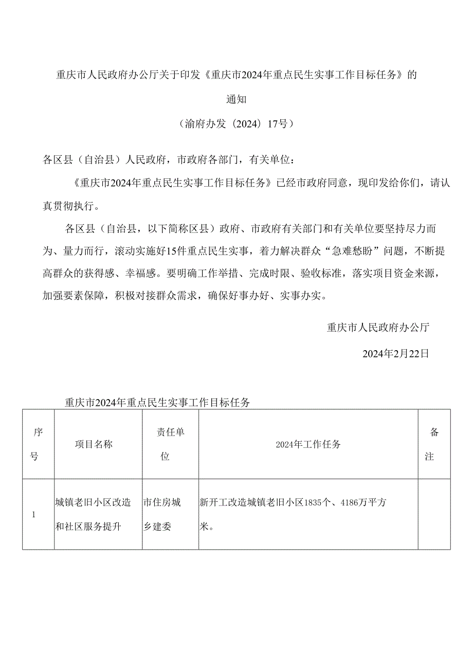 重庆市人民政府办公厅关于印发《重庆市2024年重点民生实事工作目标任务》的通知.docx_第1页
