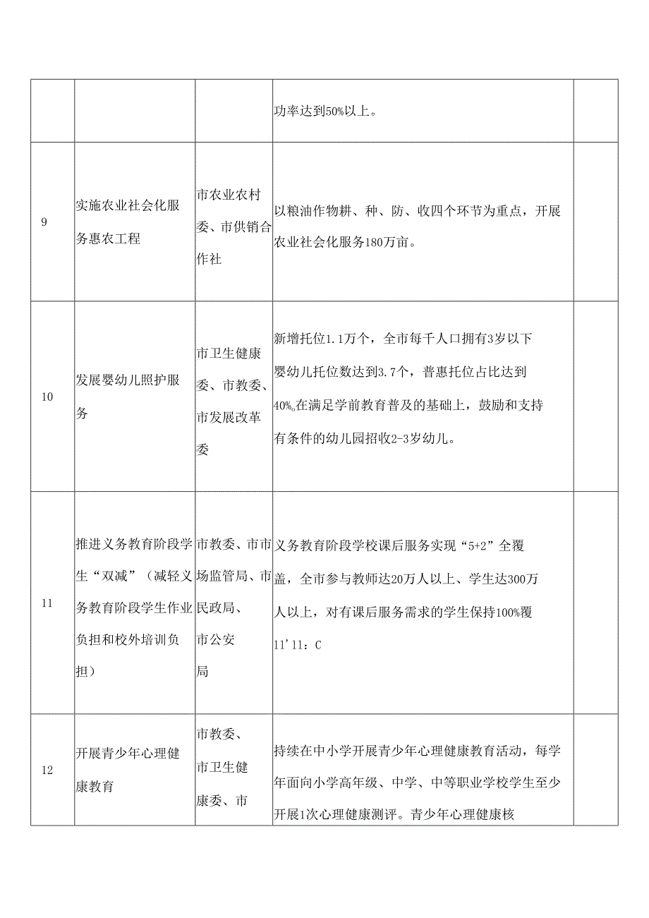 重庆市人民政府办公厅关于印发《重庆市2024年重点民生实事工作目标任务》的通知.docx_第3页