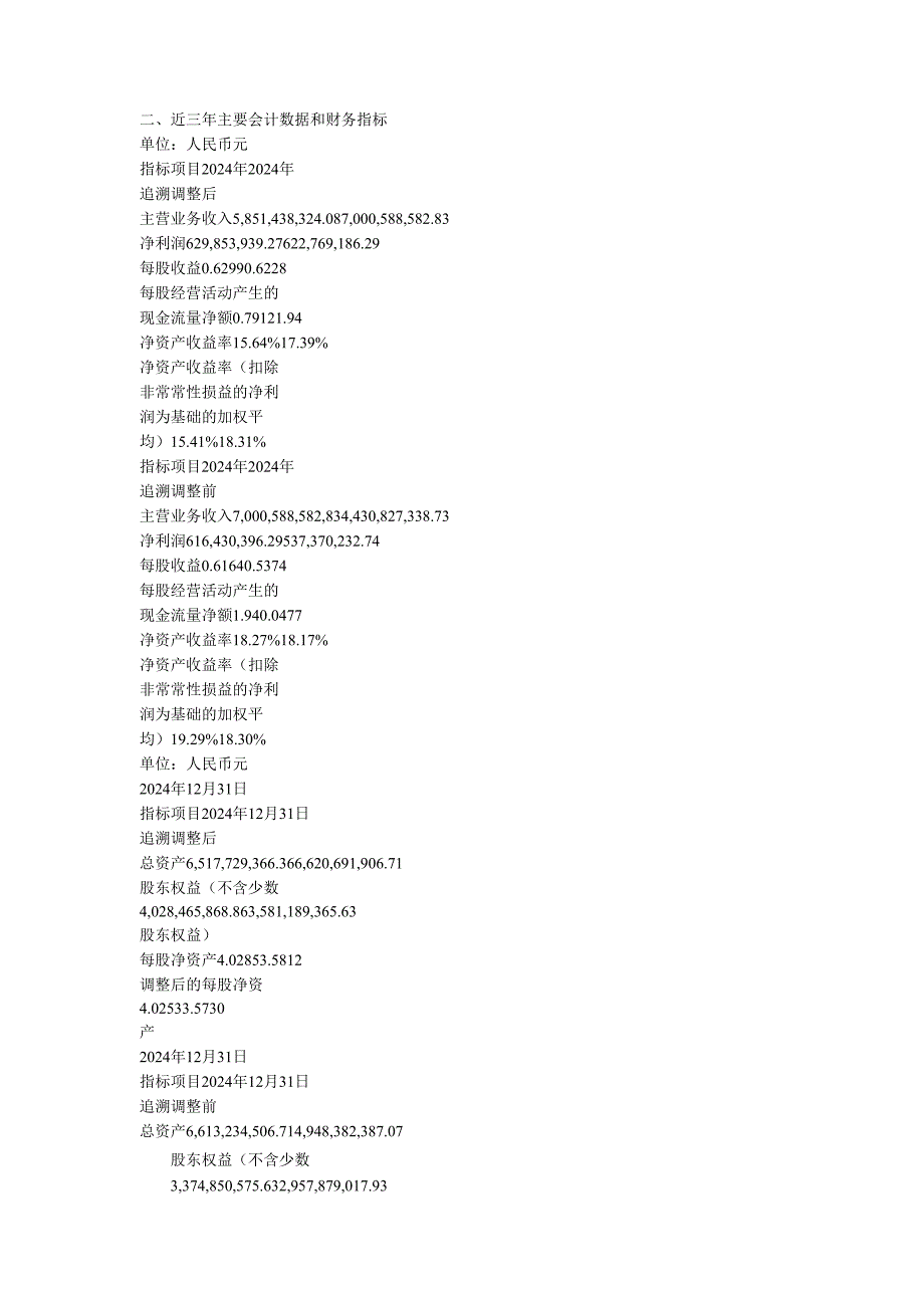 东风汽车股份有限公司2024年报告.docx_第3页