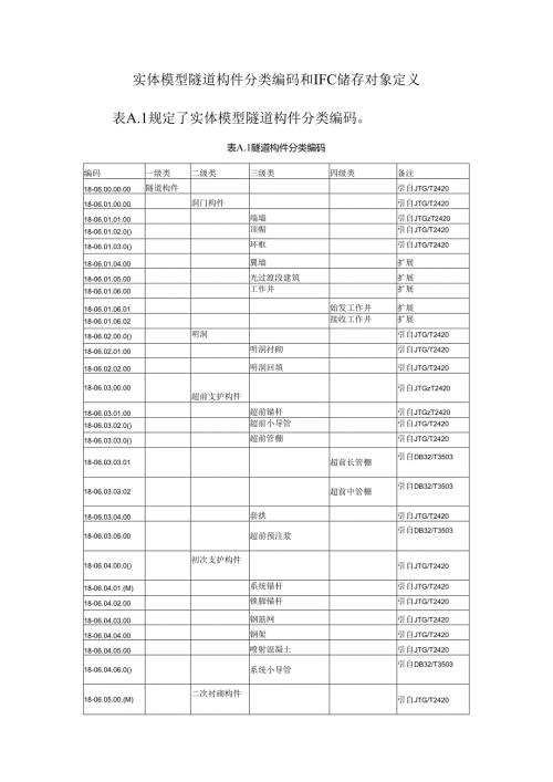 实体模型隧道构件分类编码和IFC储存对象定义.docx
