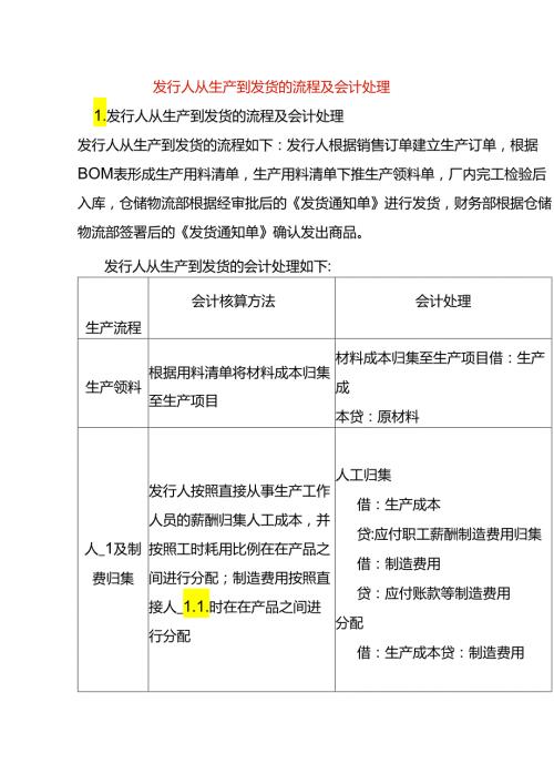 从生产到发货的流程及会计处理.docx