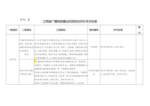 江西省广播电视播出机构综合评价评分标准.docx
