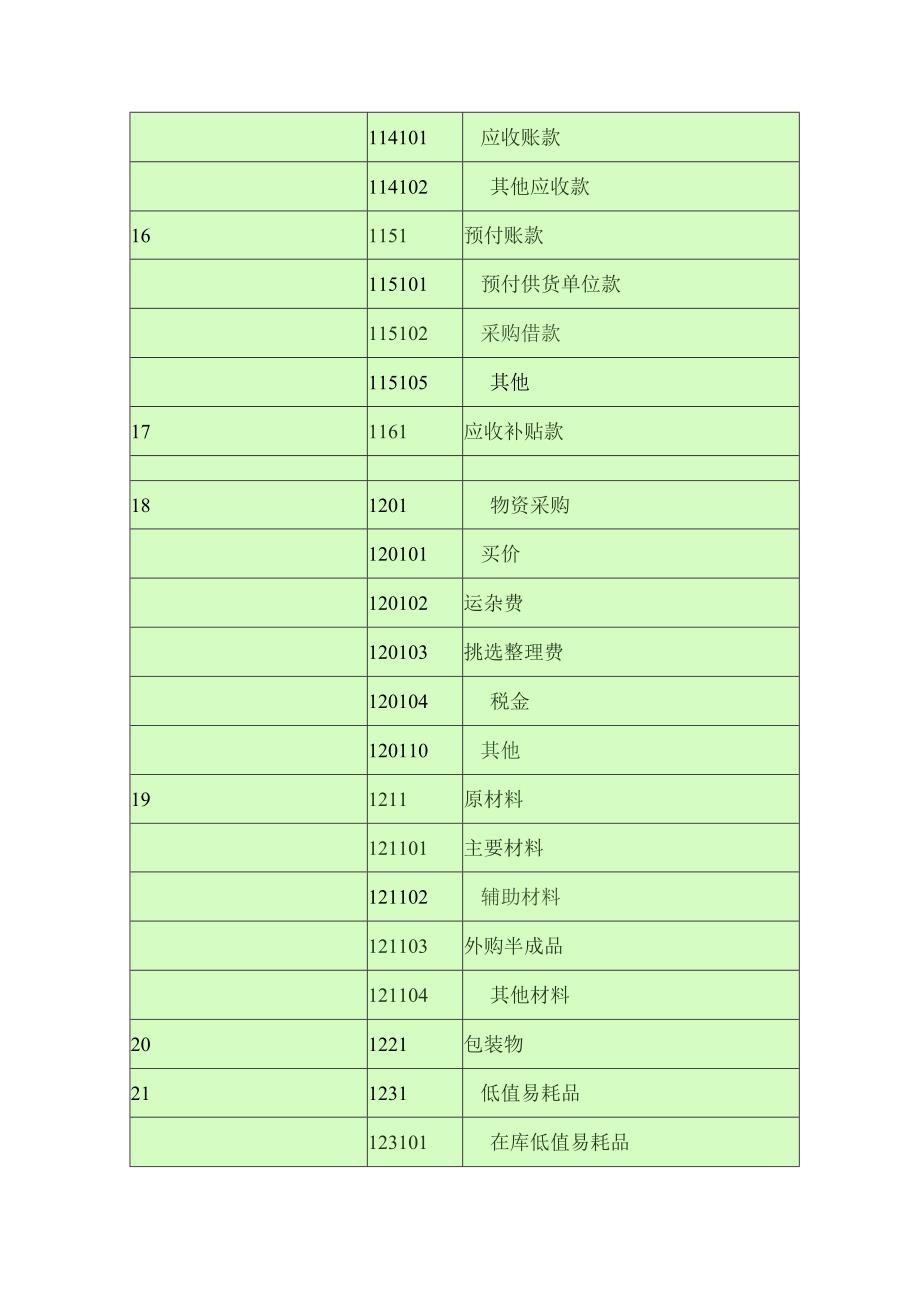会计科目一览表级科目二级科目三级科目.docx_第3页