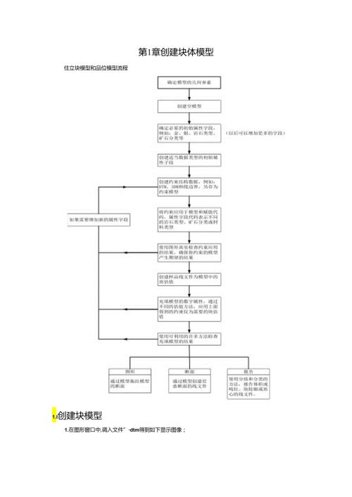 Surpac创建块体模型.docx