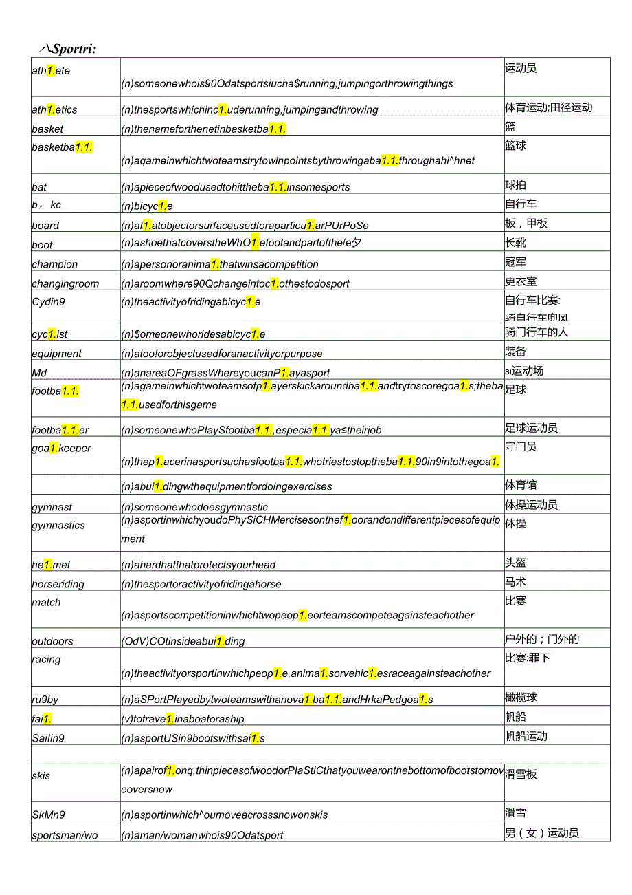 PET分类词汇表英英翻译(自排版)2.docx_第1页