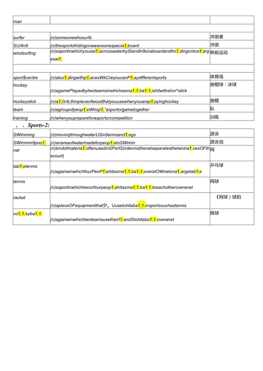 PET分类词汇表英英翻译(自排版)2.docx_第2页