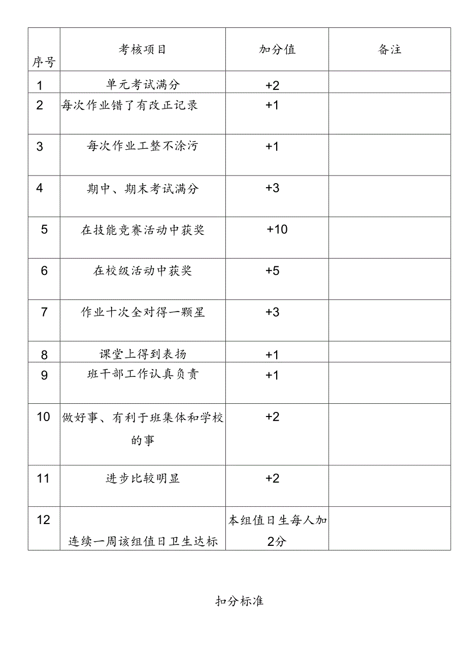 小学三年级班规.docx_第3页
