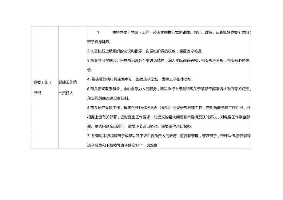 （最新版）2024年党委（党组）、班子成员、党委各部门、党支部、支委成员党建工作责任清单.docx_第3页