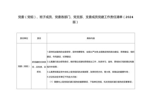 （最新版）2024年党委（党组）、班子成员、党委各部门、党支部、支委成员党建工作责任清单.docx