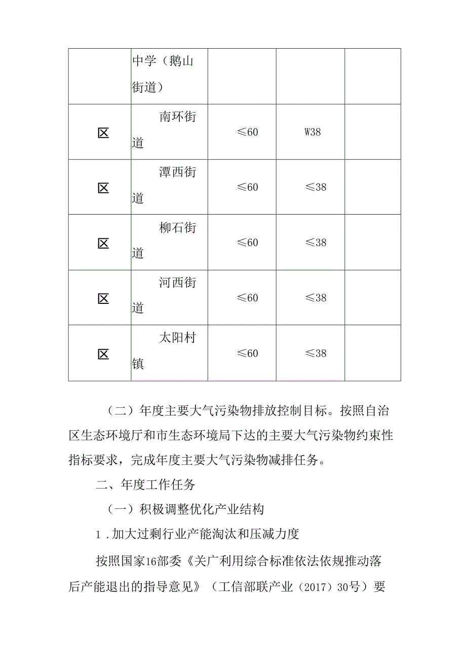2024大气污染防治攻坚实施计划.docx_第2页