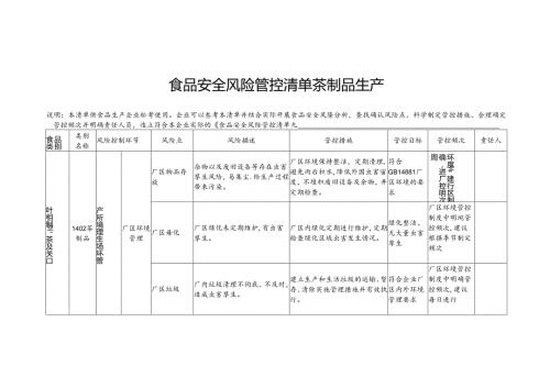食品安全风险管控清单茶制品生产.docx