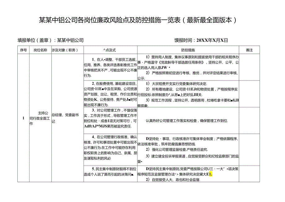 某某中铝公司各岗位廉政风险点及防控措施一览表（最新最全面版本）.docx_第1页