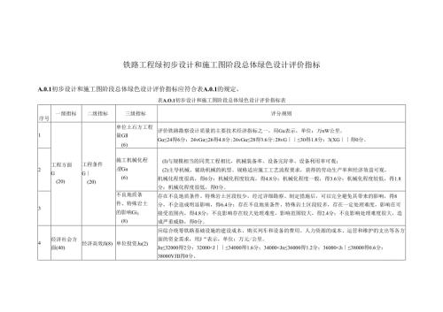 铁路工程绿初步设计和施工图阶段总体绿色设计评价指标.docx