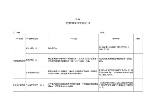 农村饮用水安全卫生评价评分表、评价报告书格式.docx