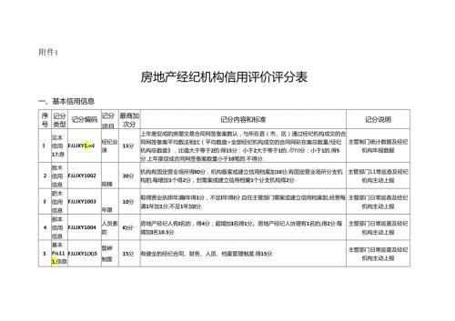 房地产经纪机构信用评价评分表、申请表.docx
