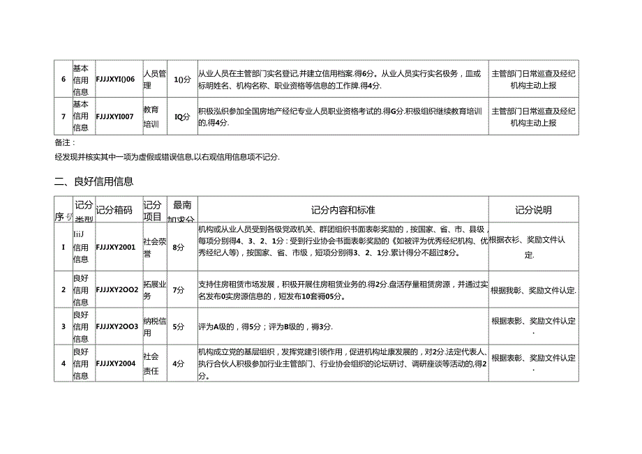 房地产经纪机构信用评价评分表、申请表.docx_第2页