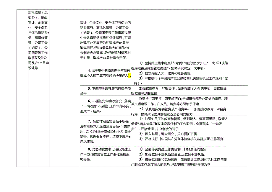 某某农业投资公司各岗位廉政风险点及防控措施一览表（最新最全面版本）.docx_第3页