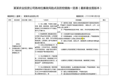 某某农业投资公司各岗位廉政风险点及防控措施一览表（最新最全面版本）.docx