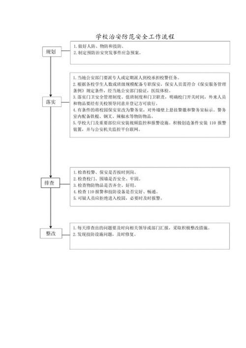 学校治安防范安全工作流程.docx