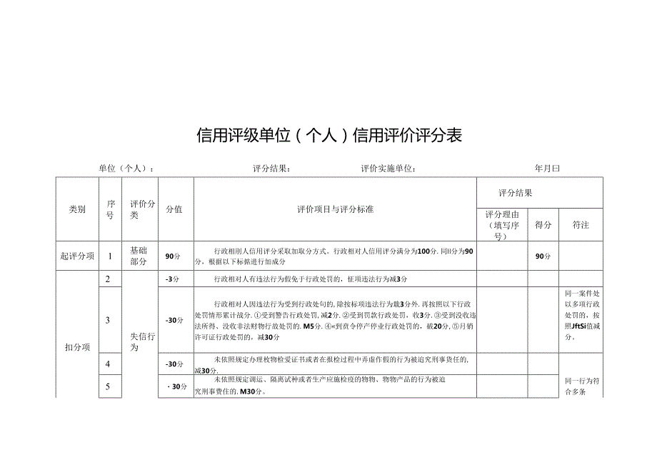 林业植物检疫信用评级单位（个人）信息采集表、信用评价评分表、诚信承诺书(样本）.docx_第3页