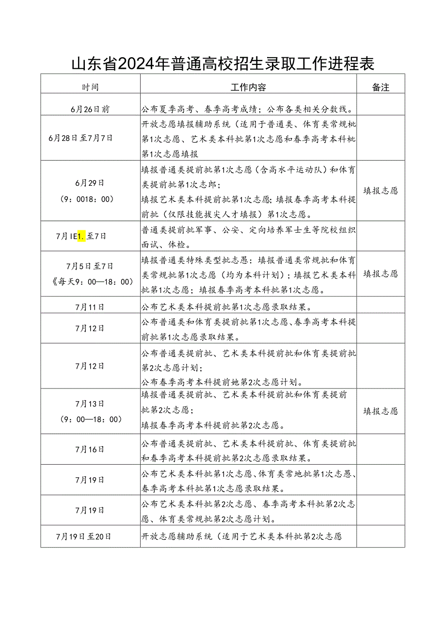 山东2024年普通高校招生录取工作进程表（日程表）.docx_第1页