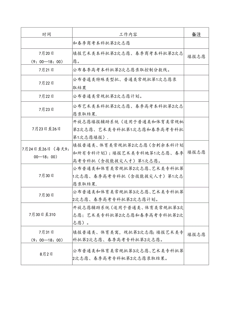 山东2024年普通高校招生录取工作进程表（日程表）.docx_第2页