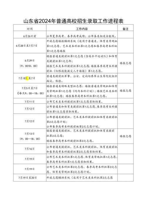 山东2024年普通高校招生录取工作进程表（日程表）.docx