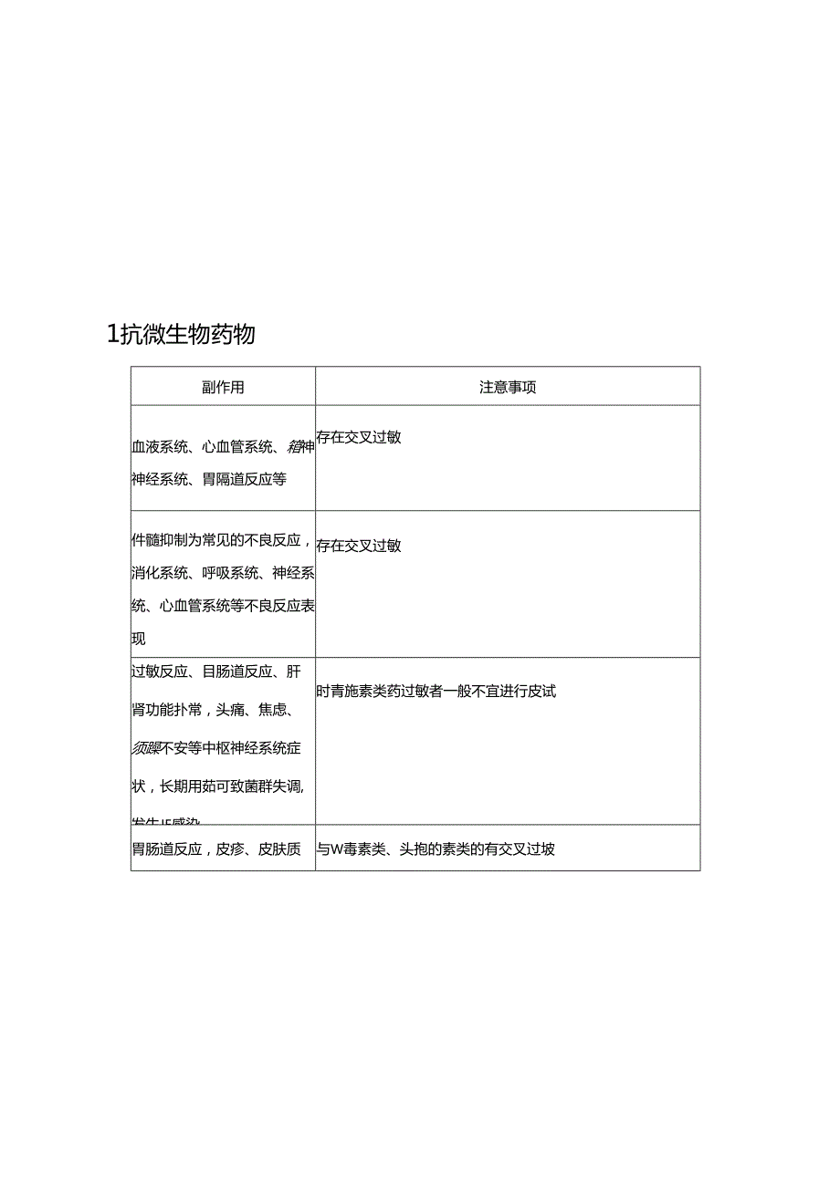 2024《血液系统疾病常用药物》附表.docx_第3页