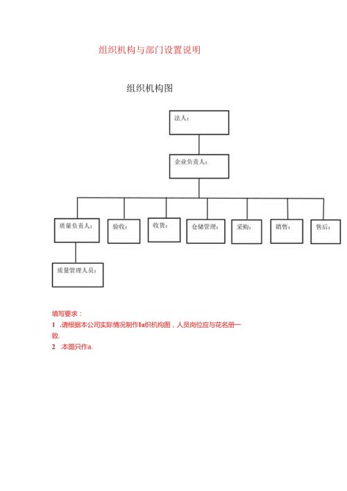 组织机构与部门设置说明（空白模板）.docx
