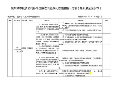 某某城市投资公司各岗位廉政风险点及防控措施一览表（最新最全面版本）.docx