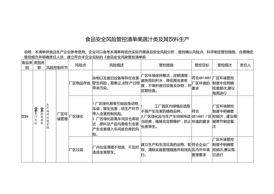 食品安全风险管控清单果蔬汁类及其饮料生产.docx_第1页