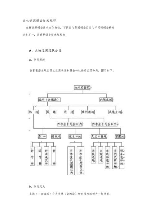 森林资源调查技术规程.docx