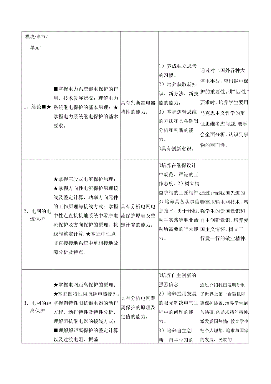 《电力系统继电保护》课程标准（思政版）.docx_第3页