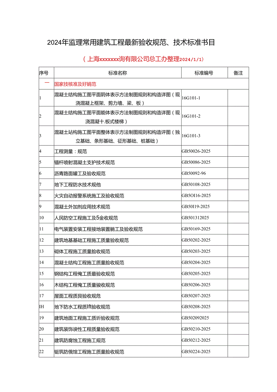 2024年监理常用最新建筑工程质量验收规范、技术标准目录.docx_第1页