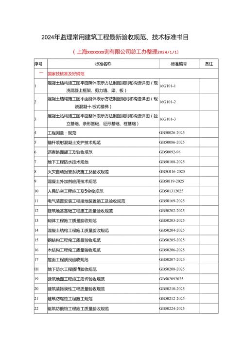 2024年监理常用最新建筑工程质量验收规范、技术标准目录.docx
