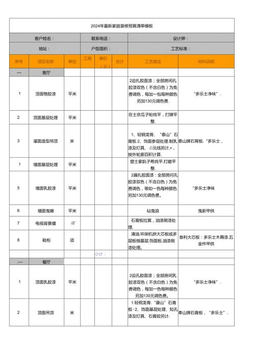 2024年最新家庭装修预算清单 模板(1).docx