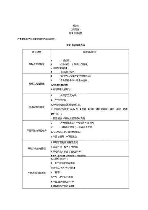 小微企业质量管理体系认证提升企业需求调研内容、交流座谈、质量体检、诊断、提升方案、优良案例编写要求.docx