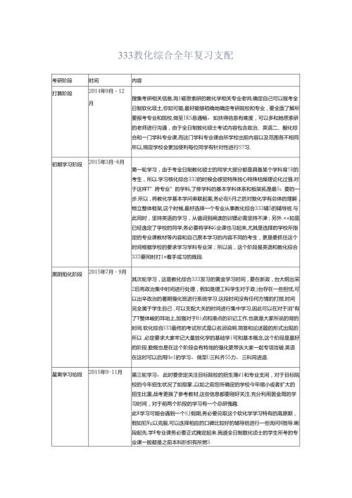 333教育综合全年复习计划.docx