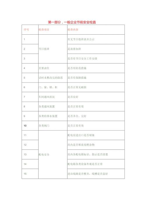 企业及施工现场节前安全检查要点.docx