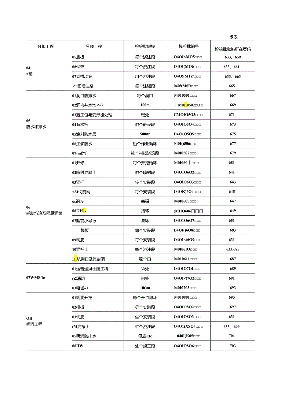 市政隧道盾构工程施工质量验收表格.docx_第2页