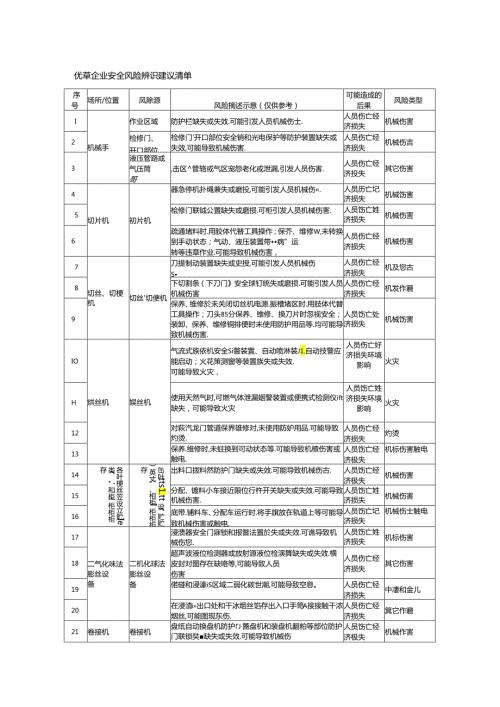 烟草企业安全风险辨识分级管控建议清单模板.docx