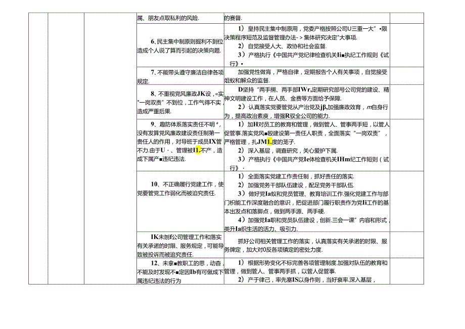 某某交通投资公司各岗位廉政风险点及防控措施一览表（最新最全面版本）.docx_第2页