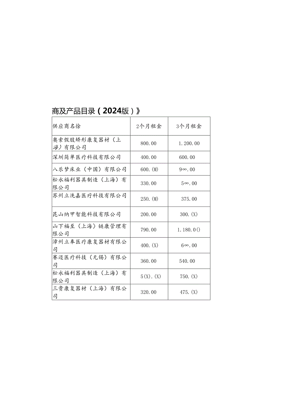 《上海市康复辅助器具社区租赁产品供应商及产品目录（2024版）》.docx_第1页