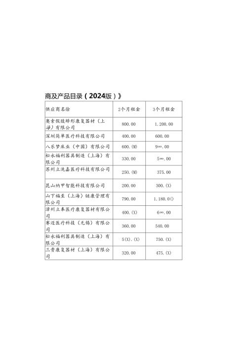 《上海市康复辅助器具社区租赁产品供应商及产品目录（2024版）》.docx
