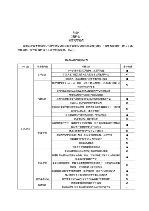 安全文化体验场所科普内容要点、展教装备分类表.docx