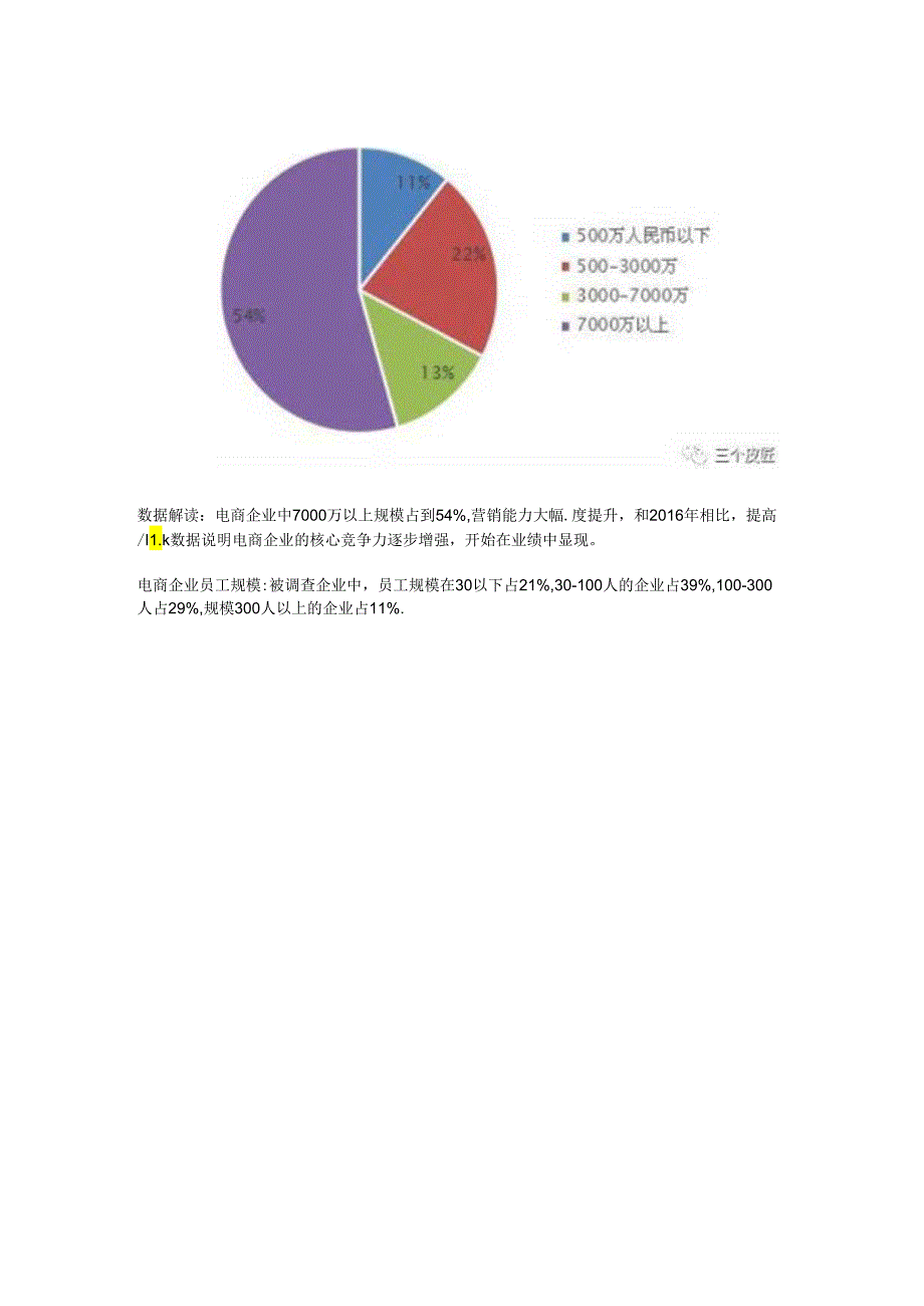中国电子商务人才状况调查报告.docx_第3页