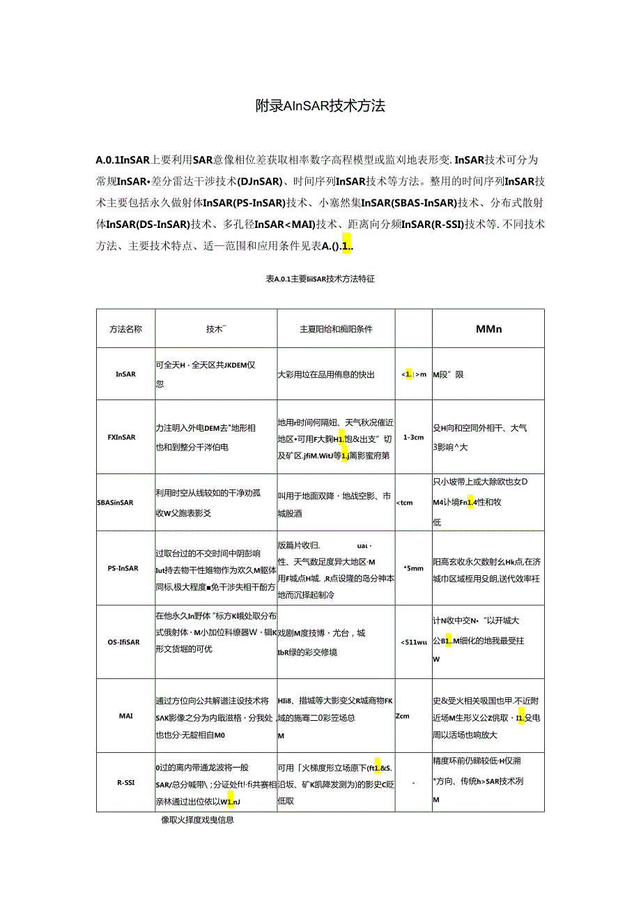 InSAR技术方法、危岩体规模分类及主要类型划分、泥石流分类及侵蚀程度划分.docx_第1页