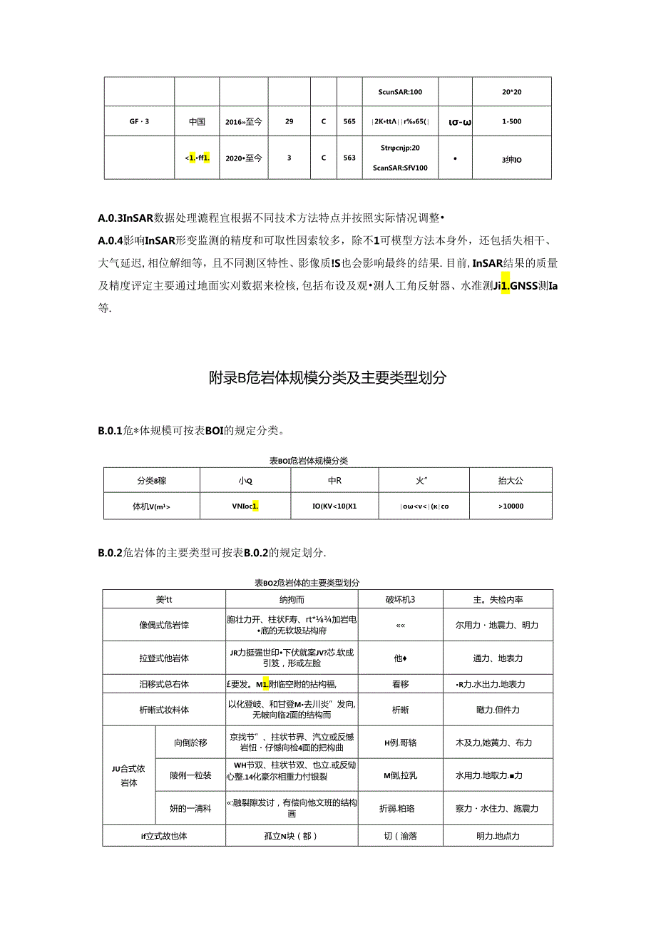 InSAR技术方法、危岩体规模分类及主要类型划分、泥石流分类及侵蚀程度划分.docx_第3页